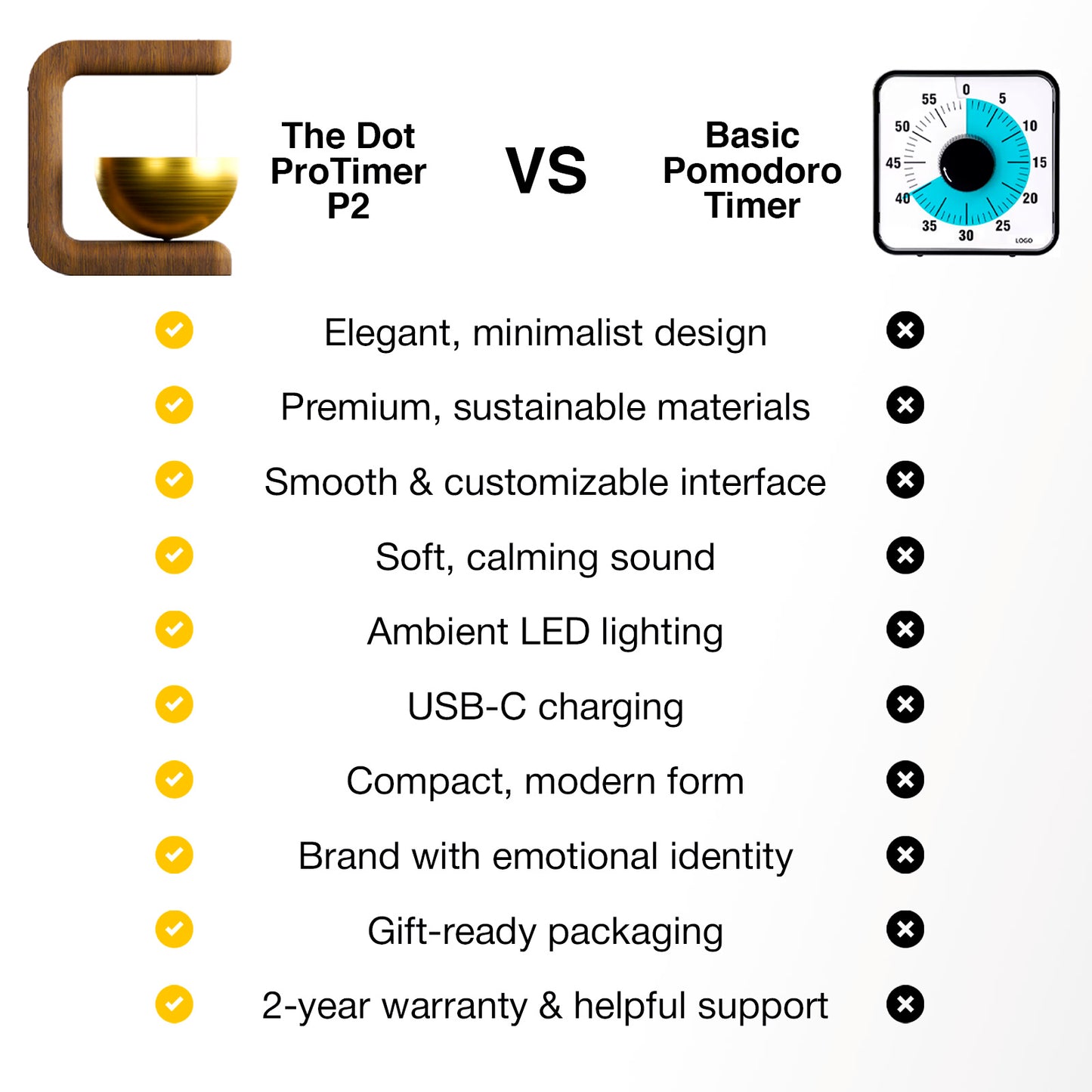 Pro Timer P2